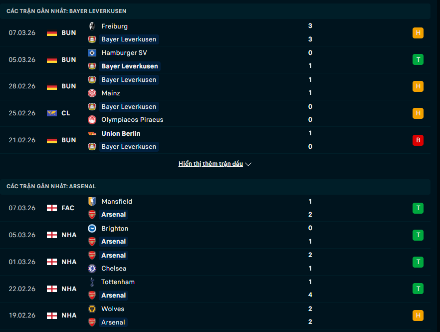 Phong độ Bayer Leverkusen vs Arsenal
