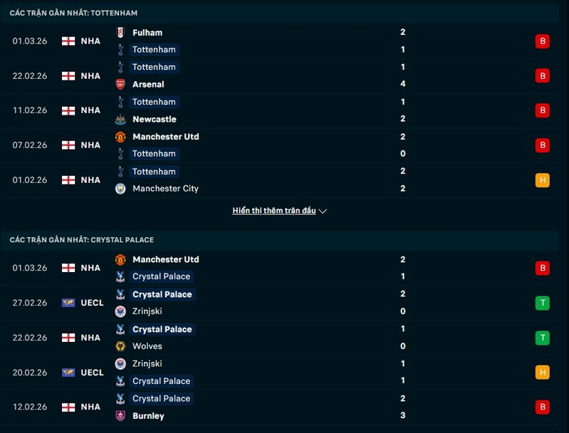 Phong độ Tottenham vs Crystal Palace