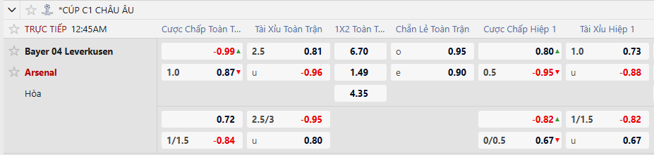 Tỷ lệ kèo Bayer Leverkusen vs Arsenal