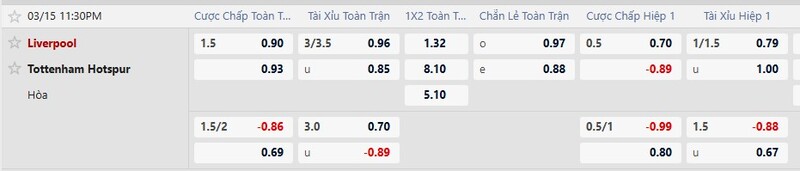 Tỷ lệ kèo trận Liverpool vs Tottenham Hotspur