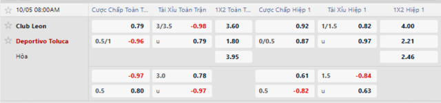 Soi kèo Club Leon vs Toluca 08h00 15/3 – VĐQG Mexico 1 Bảng kèo mới nhất trận Club Leon vs Toluca