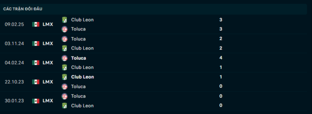 Soi kèo Club Leon vs Toluca 08h00 15/3 – VĐQG Mexico 4 Lịch sử đối đầu Club Leon vs Toluca